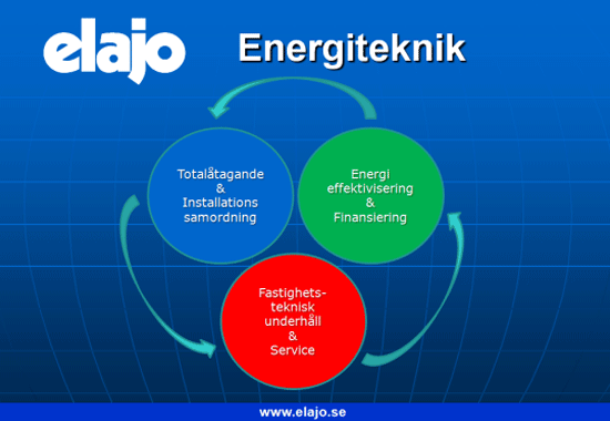 Elektriker i Ulricehamn | Elajo El & Energiteknik AB